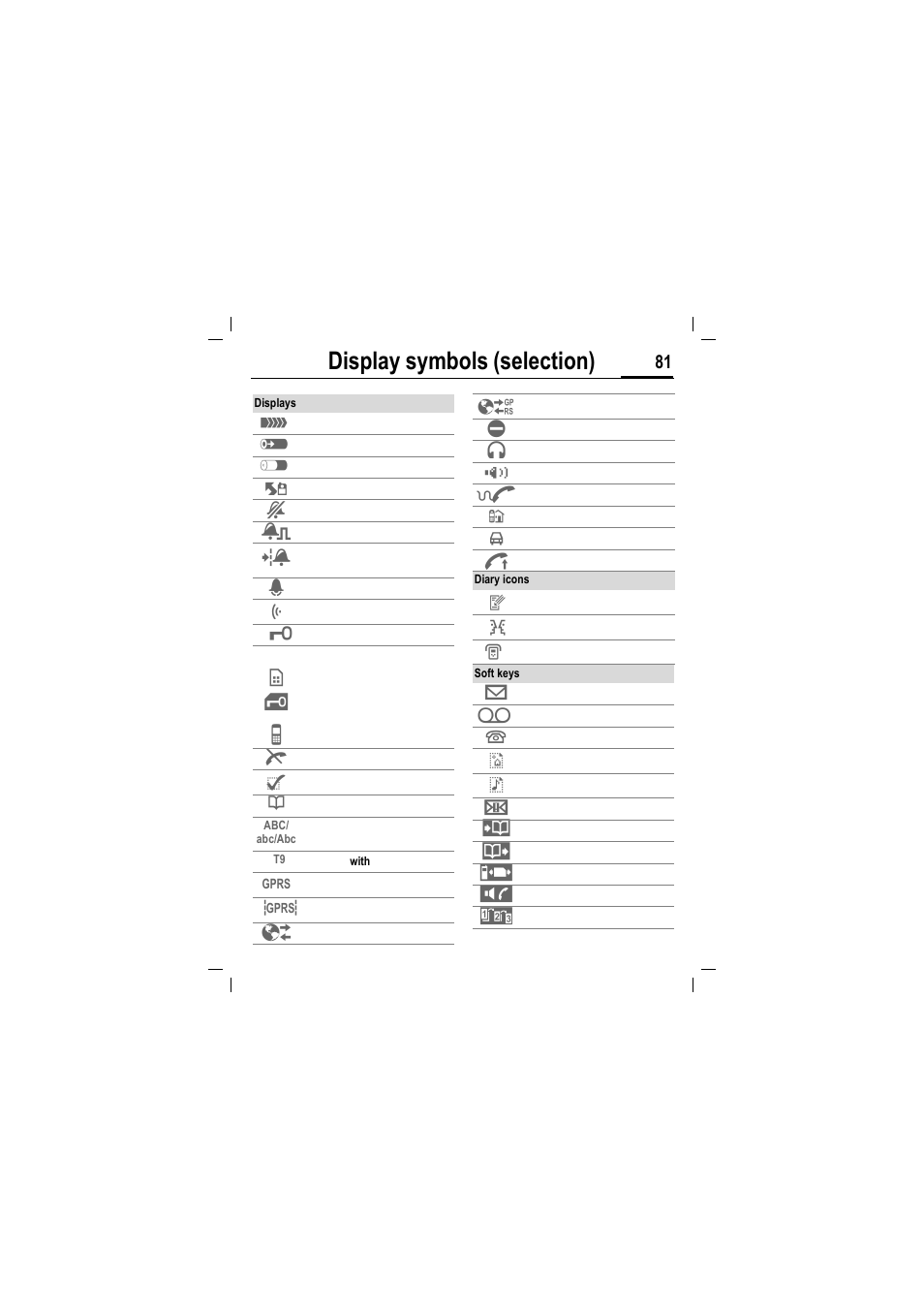 Display symbols (selection) | Siemens MT50 User Manual | Page 83 / 96