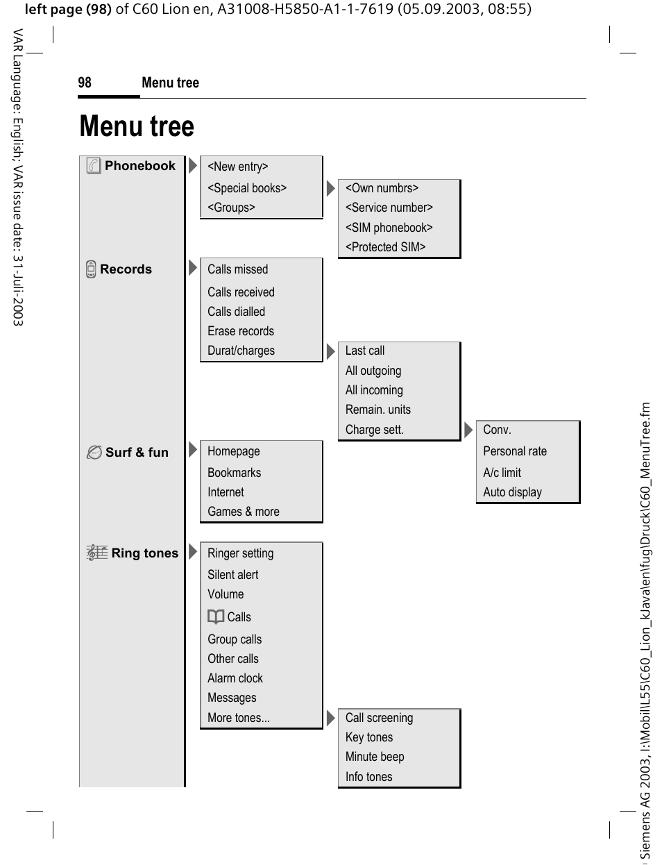 Menu tree | Siemens C60 User Manual | Page 99 / 112