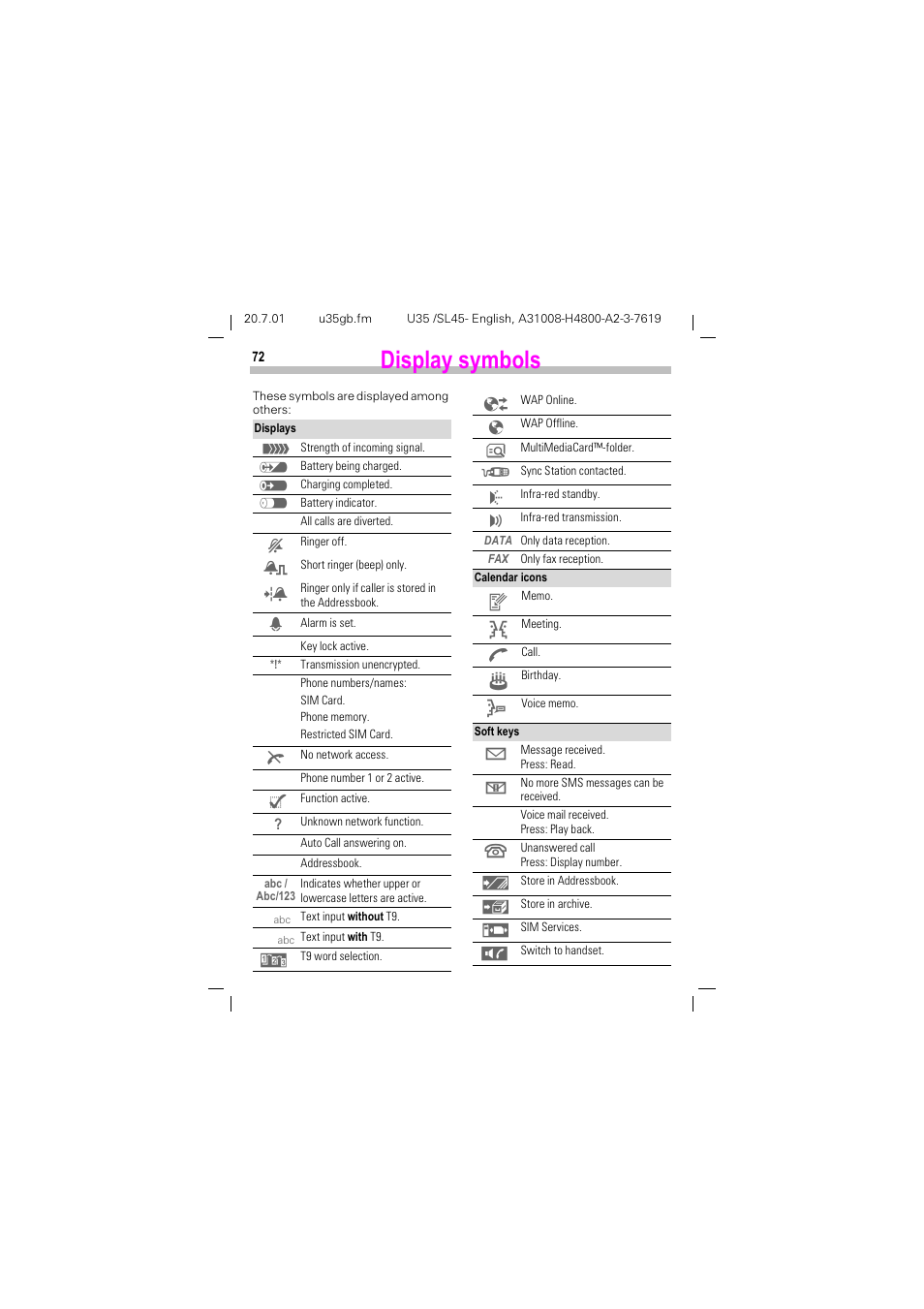 Display symbols, Lvsod\ v\perov | Siemens SL 42 User Manual | Page 74 / 86