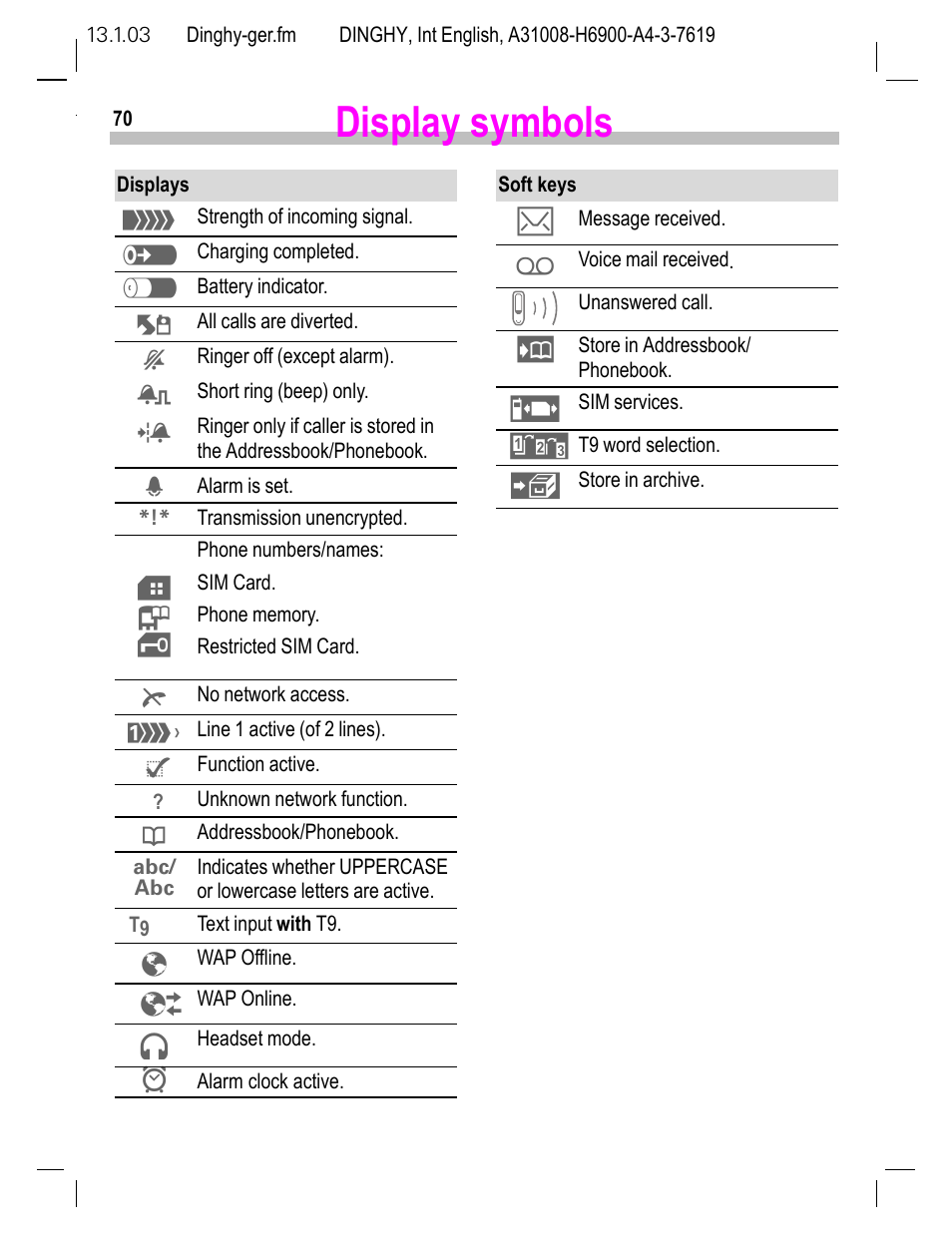 Display symbols | Siemens CL50 User Manual | Page 71 / 86