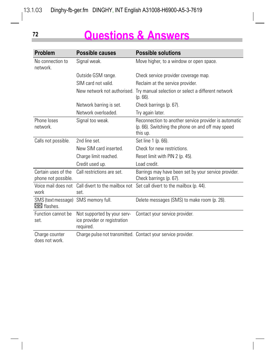 Questions & answers | Siemens CL50 User Manual | Page 73 / 86