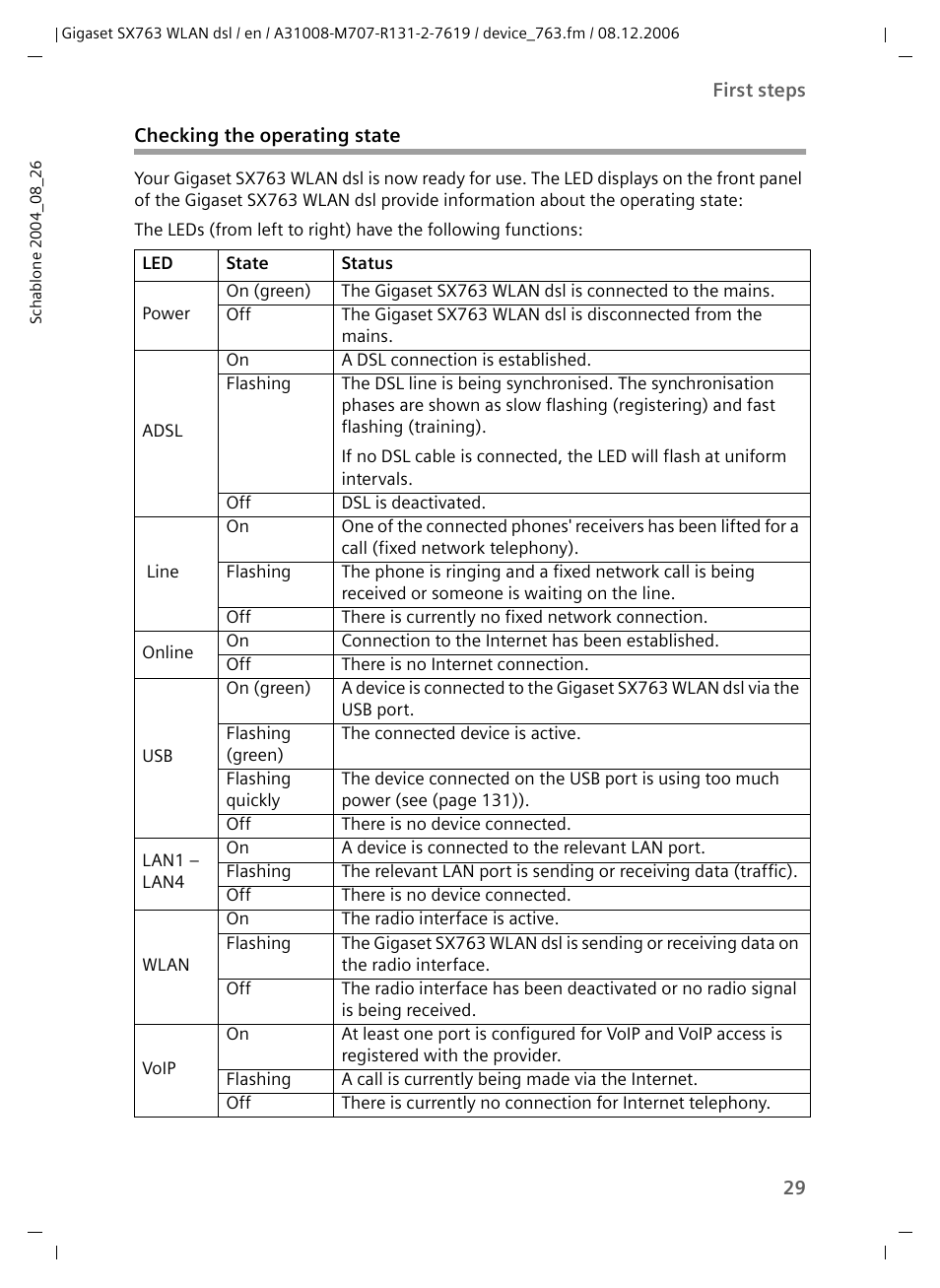 Checking the operating state | Siemens SX763 User Manual | Page 29 / 156