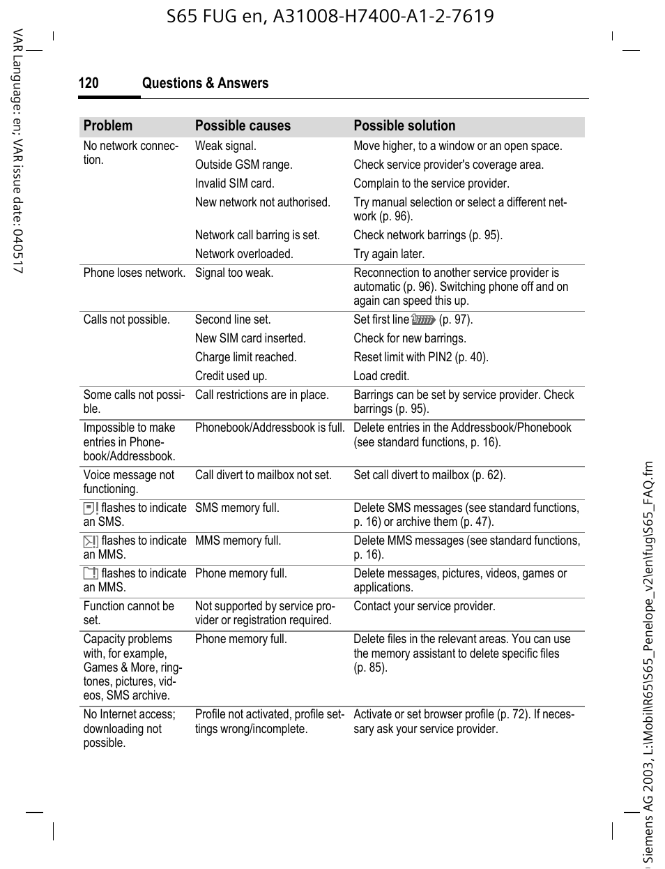 Siemens S65 User Manual | Page 121 / 145