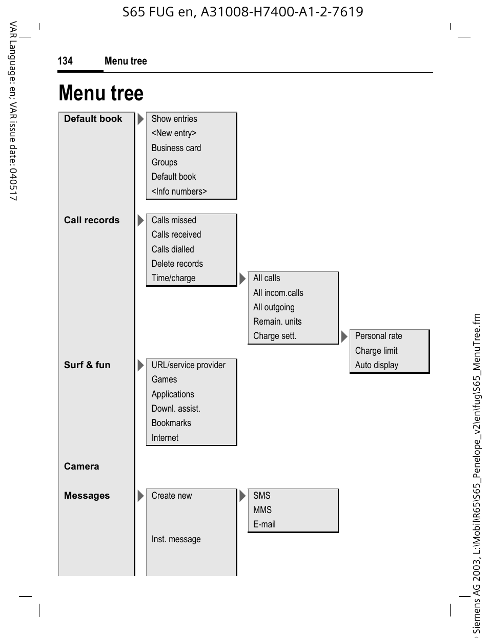 Menu tree | Siemens S65 User Manual | Page 135 / 145