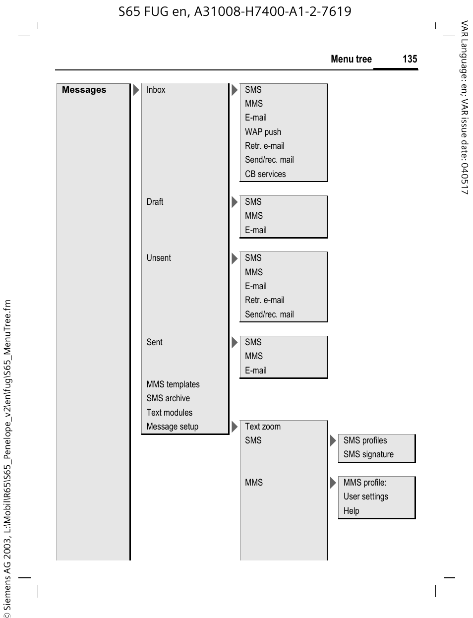 Siemens S65 User Manual | Page 136 / 145