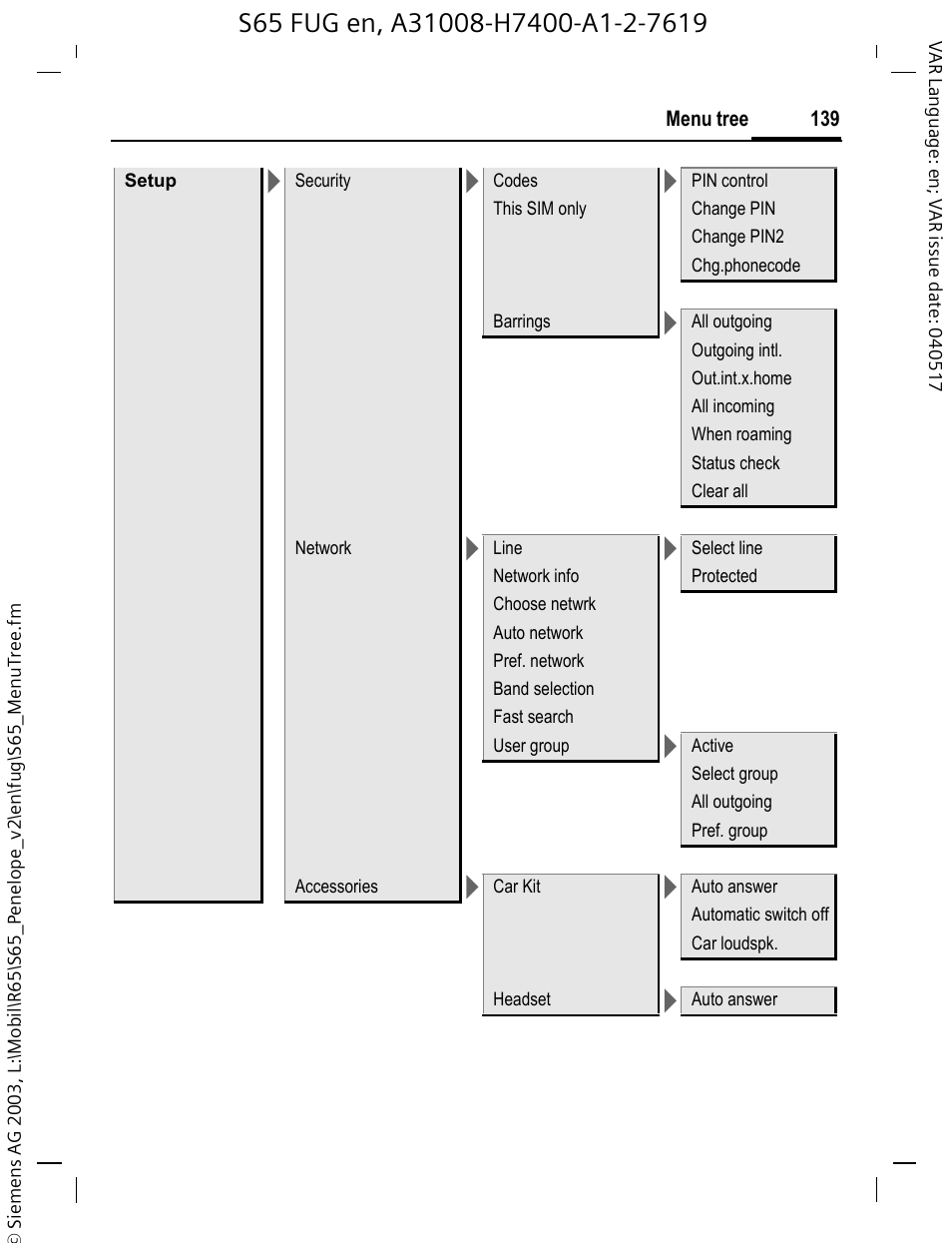 Siemens S65 User Manual | Page 140 / 145