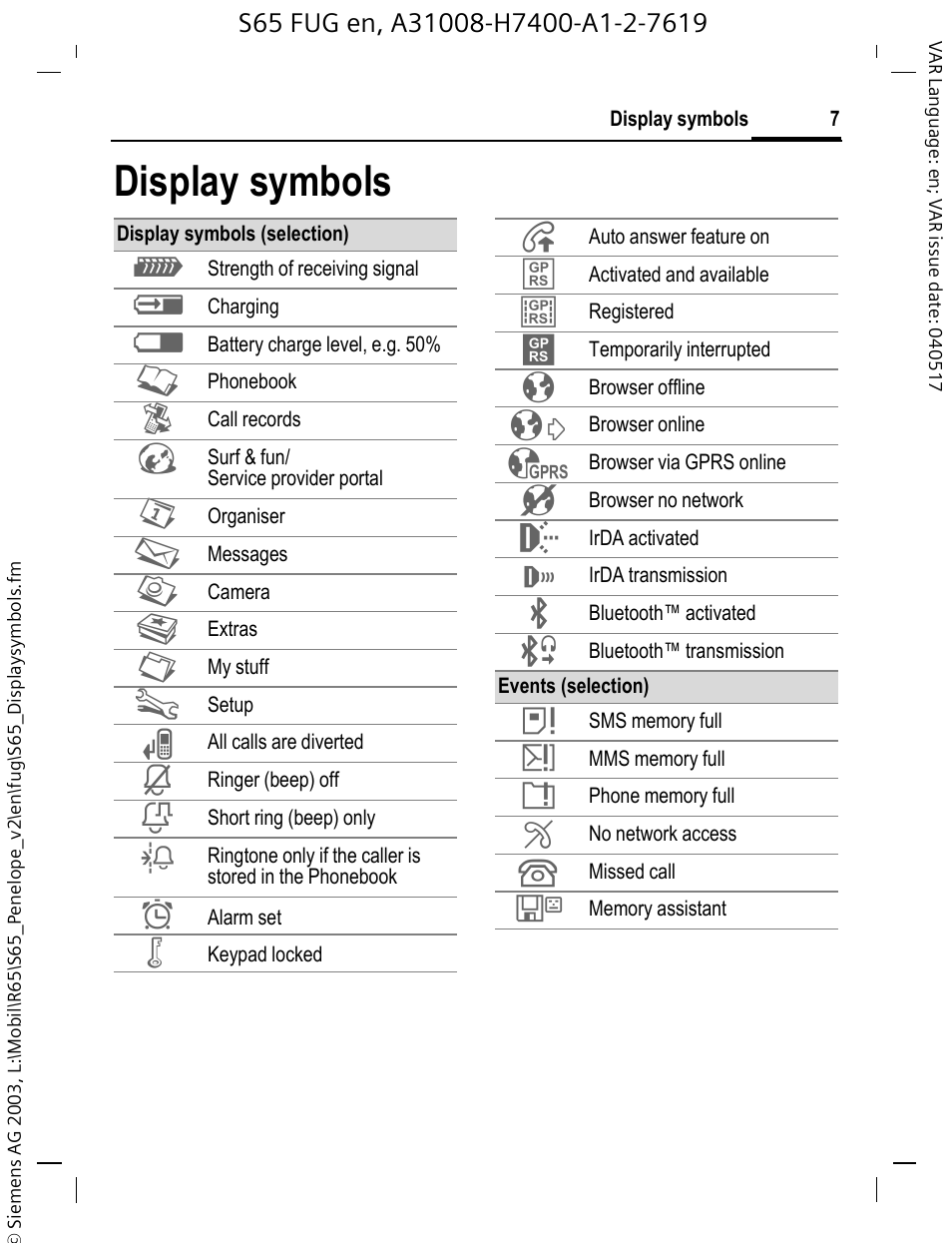 Display symbols | Siemens S65 User Manual | Page 8 / 145