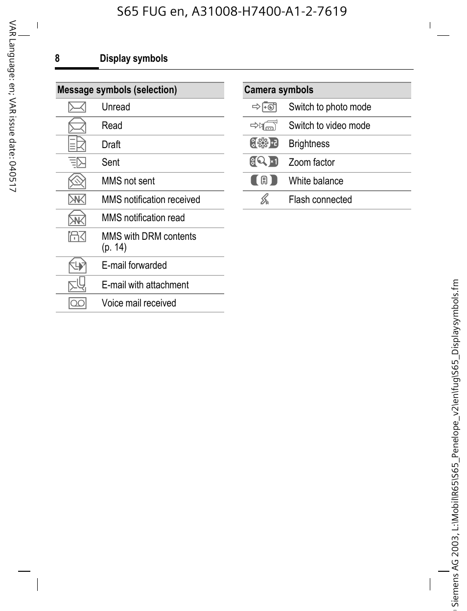 Siemens S65 User Manual | Page 9 / 145