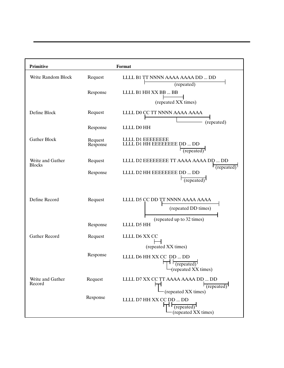 Siemens 500 NIM User Manual | Page 116 / 138