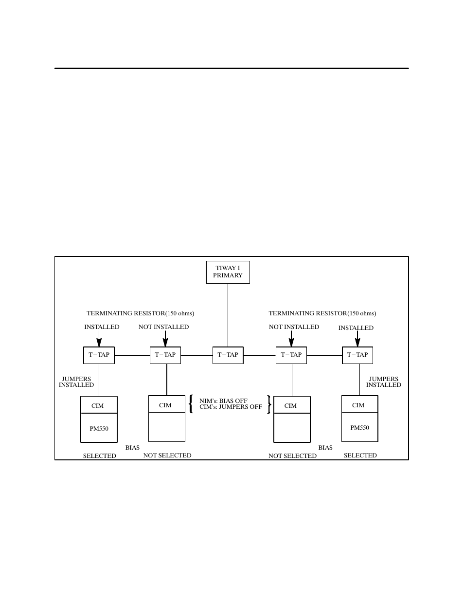 Siemens 500 NIM User Manual | Page 122 / 138