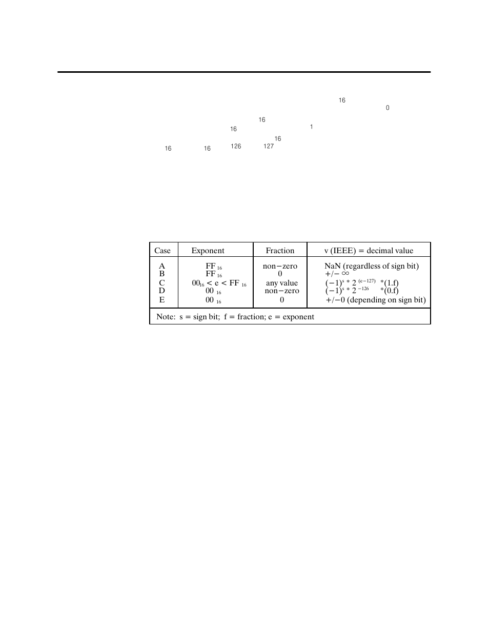 B.3 ieee format | Siemens 500 NIM User Manual | Page 127 / 138