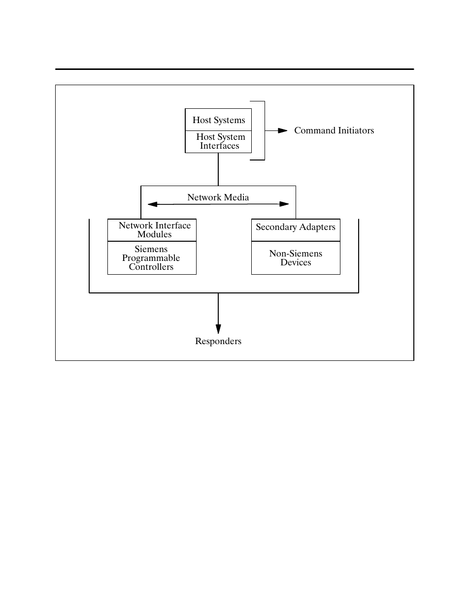 Siemens 500 NIM User Manual | Page 15 / 138