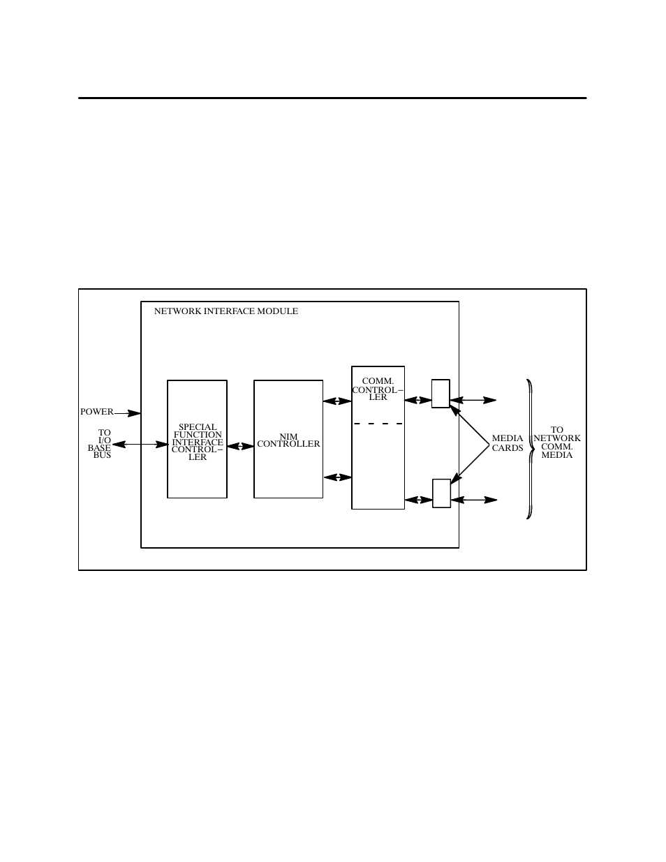 Siemens 500 NIM User Manual | Page 21 / 138