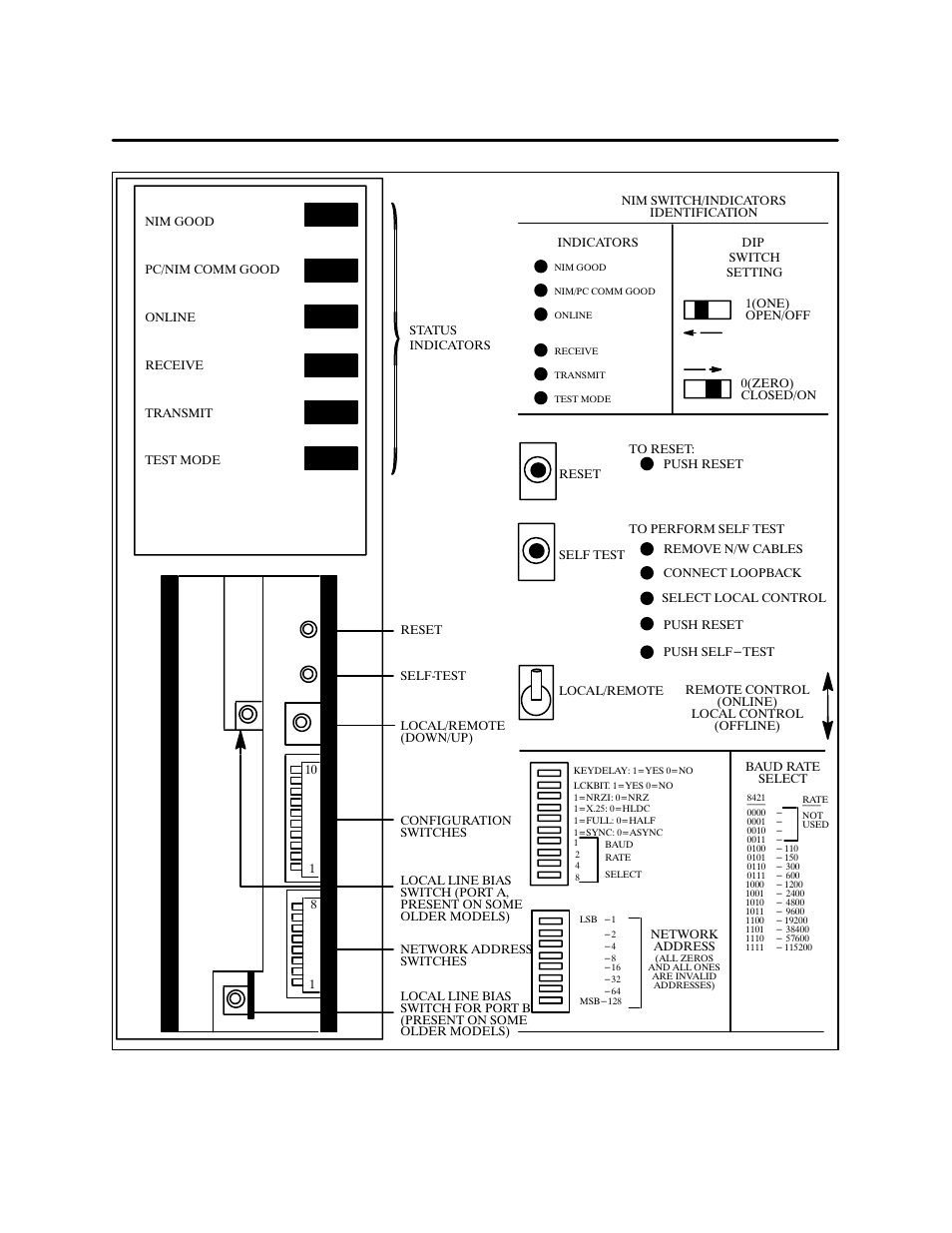 Setting the dipswitches (continued), Figure 3-3 nim switches and leds | Siemens 500 NIM User Manual | Page 43 / 138