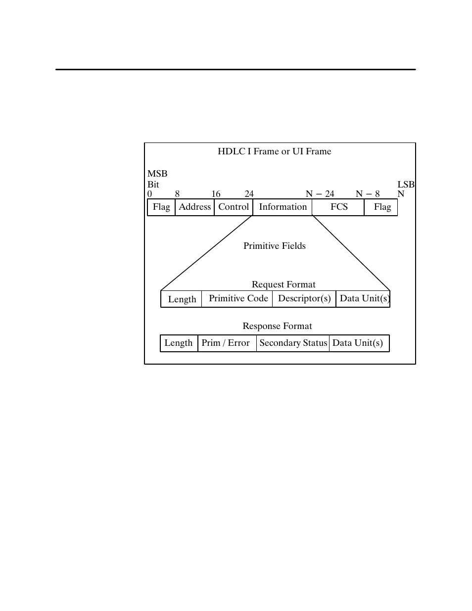 Siemens 500 NIM User Manual | Page 58 / 138