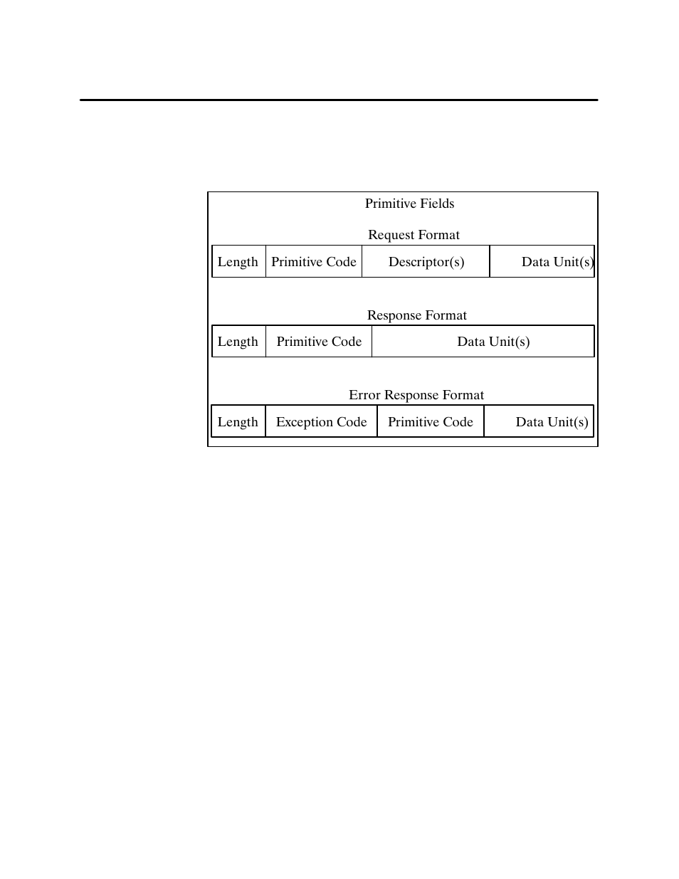 5 primitive field definitions | Siemens 500 NIM User Manual | Page 64 / 138