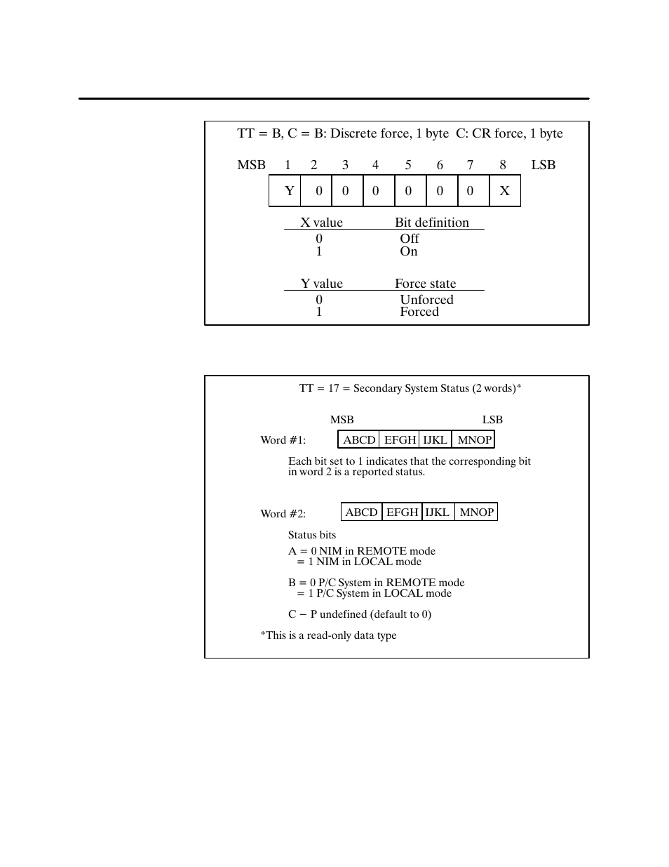 Siemens 500 NIM User Manual | Page 71 / 138