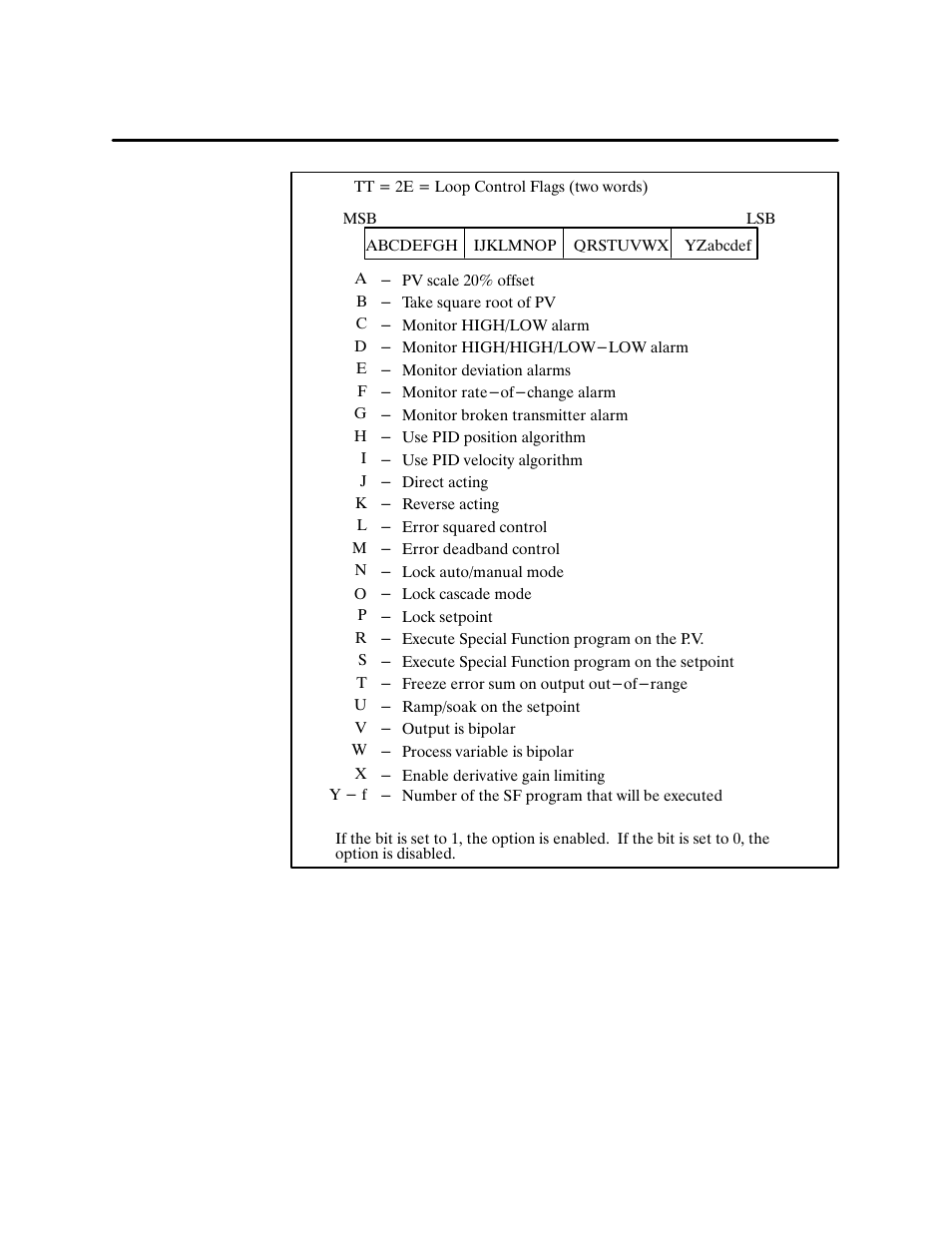 Siemens 500 NIM User Manual | Page 73 / 138