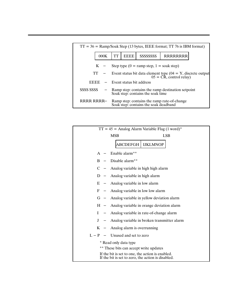 Siemens 500 NIM User Manual | Page 75 / 138