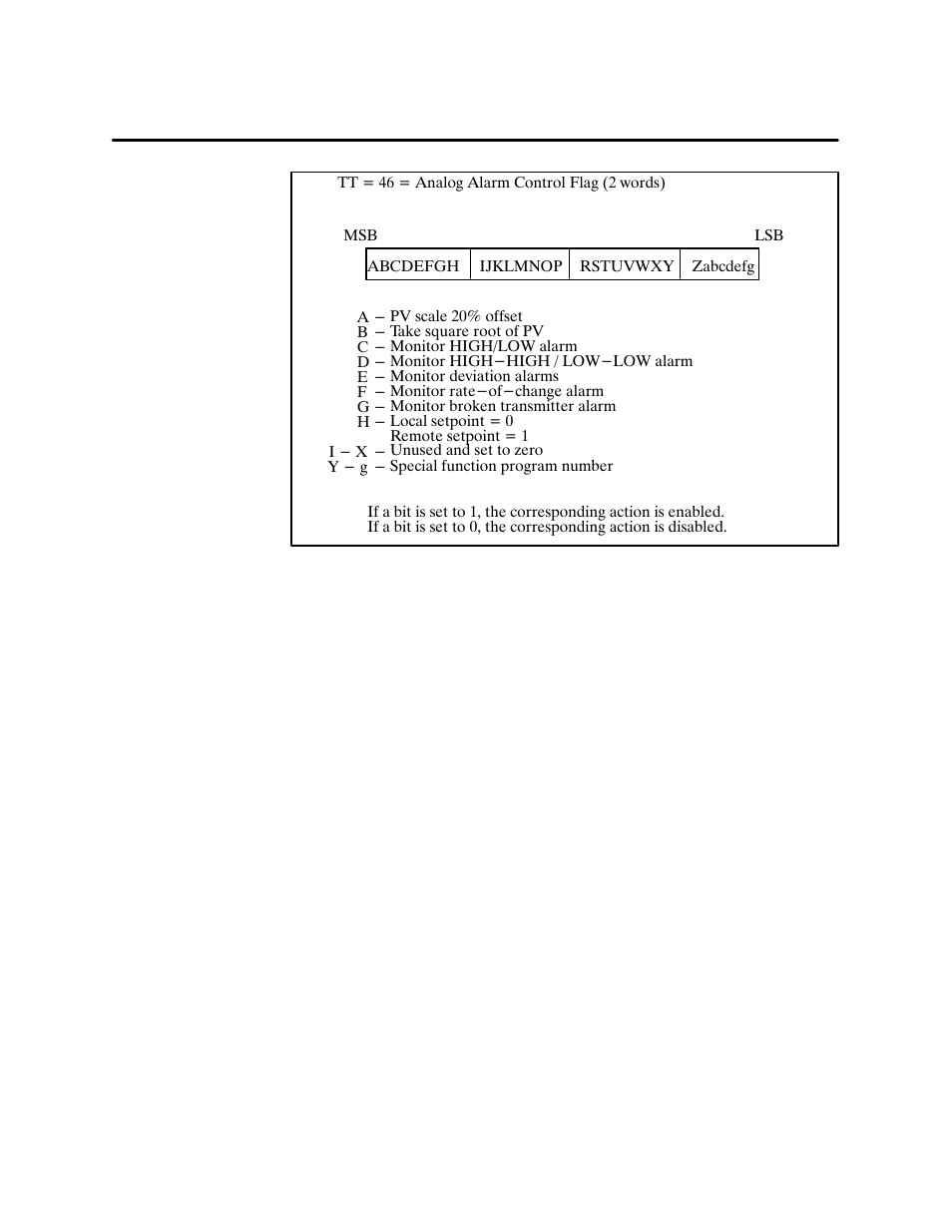 Siemens 500 NIM User Manual | Page 76 / 138