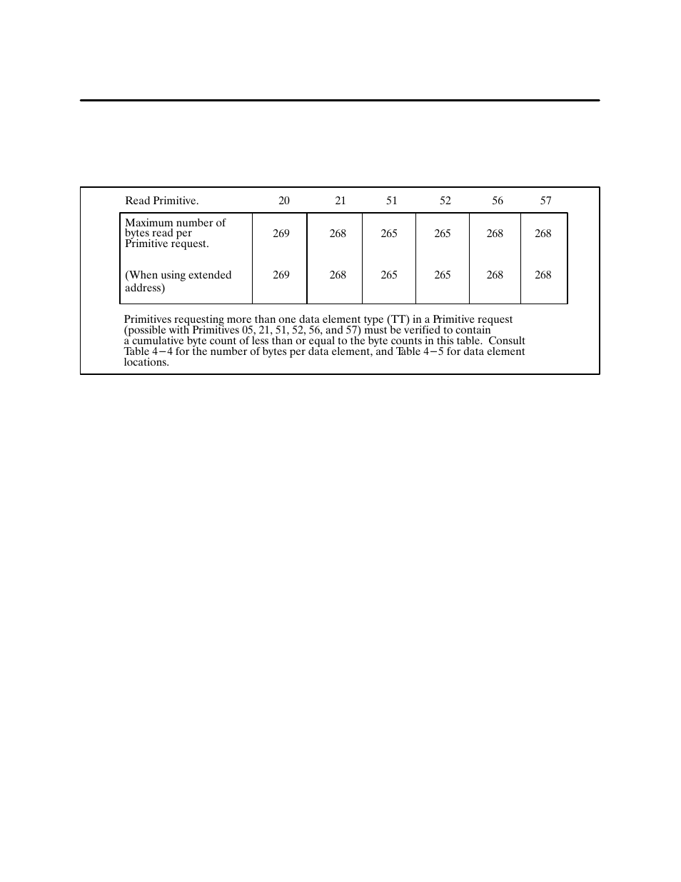 8 data field length restrictions | Siemens 500 NIM User Manual | Page 79 / 138