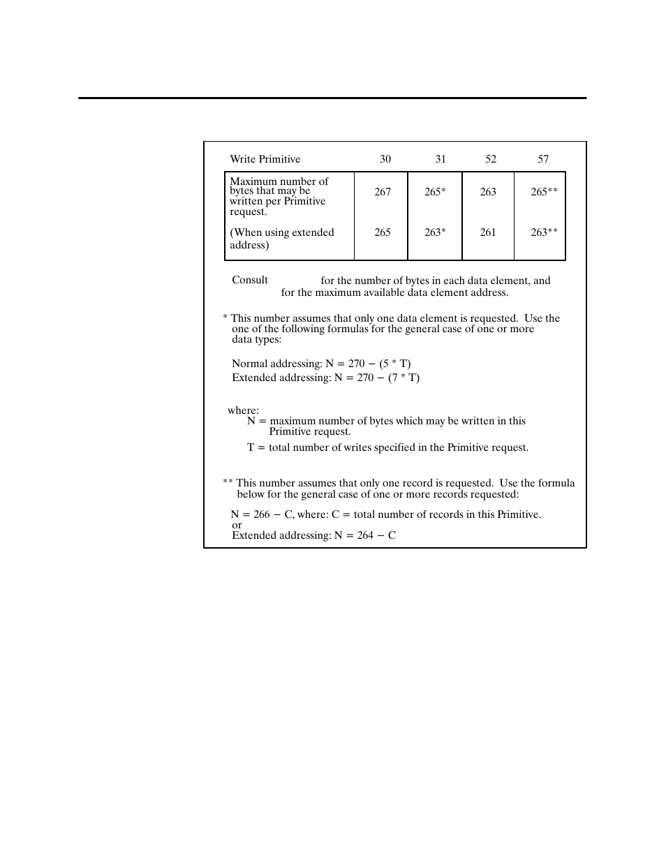 Siemens 500 NIM User Manual | Page 80 / 138