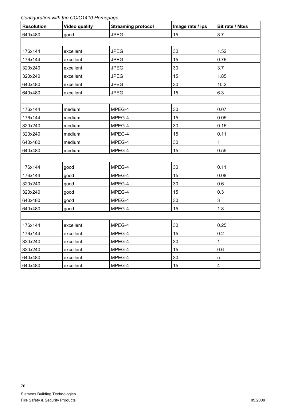 Siemens CCIC1410 User Manual | Page 70 / 96