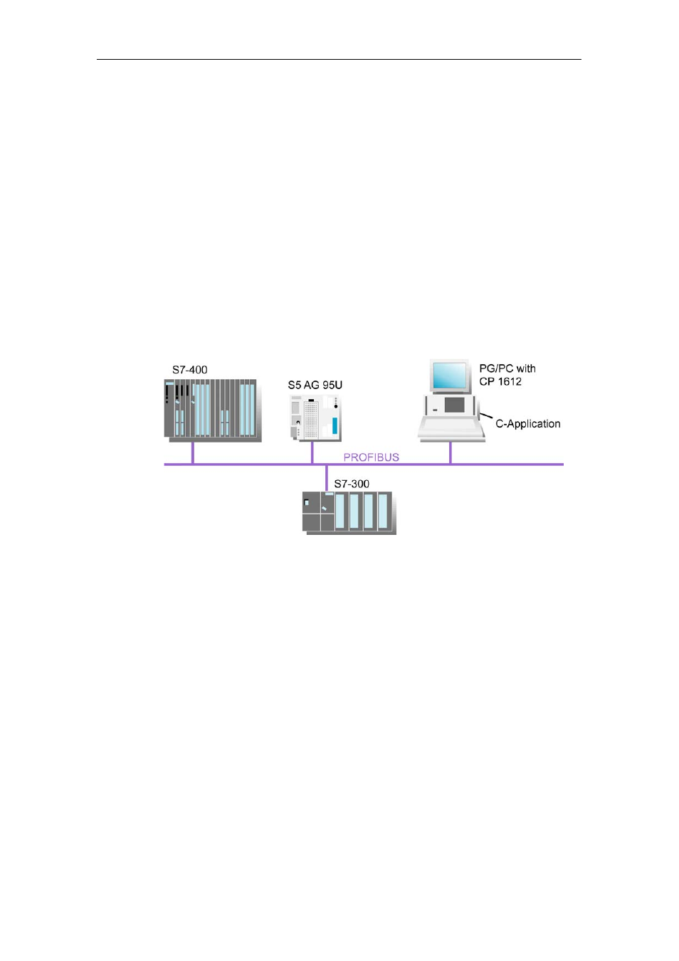 1 overview, Unspecified s7 connection | Siemens Commissioning PC Stations C79000-G8976-C156-07 User Manual | Page 109 / 300