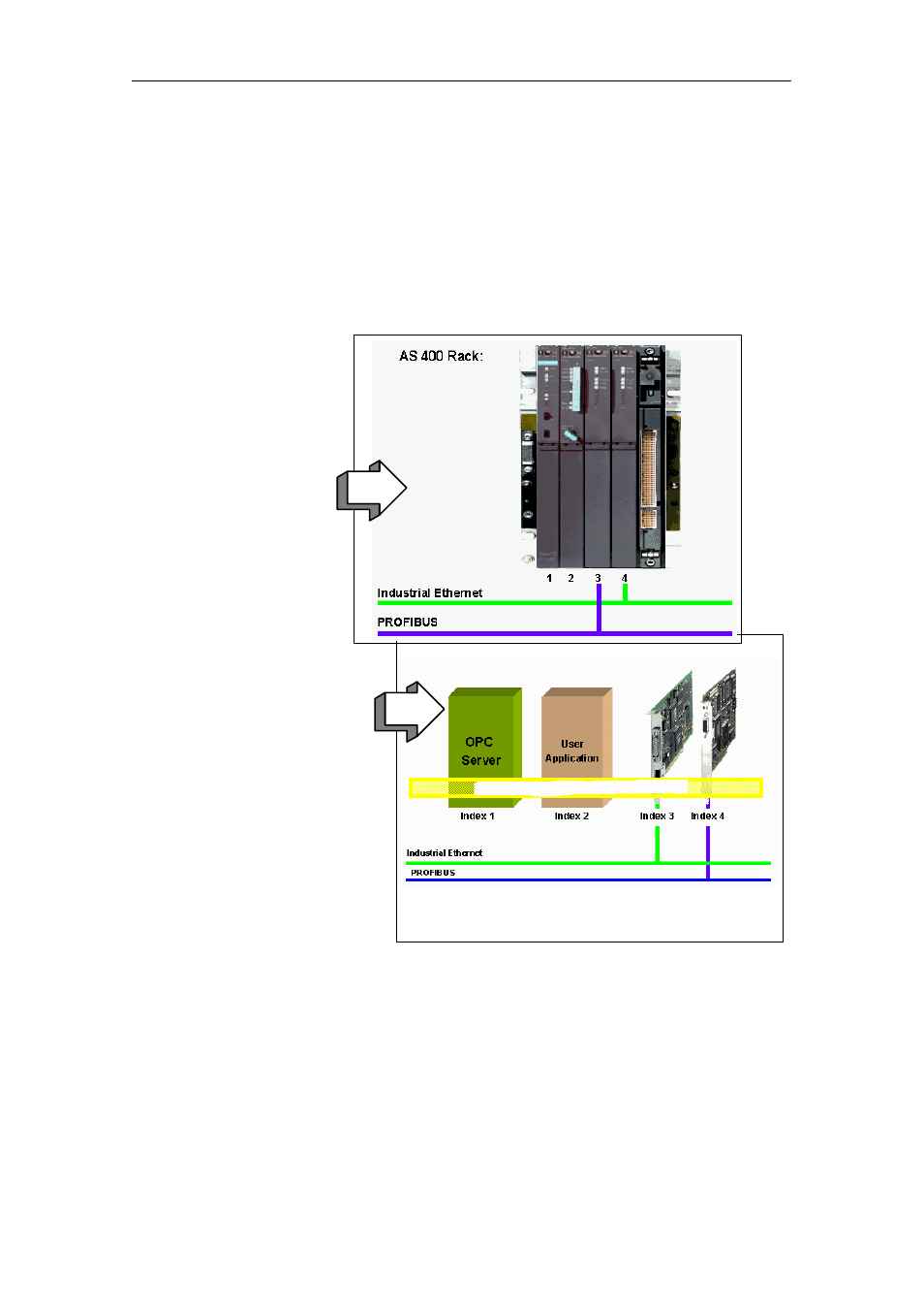 2 pc stations in simatic | Siemens Commissioning PC Stations C79000-G8976-C156-07 User Manual | Page 15 / 300