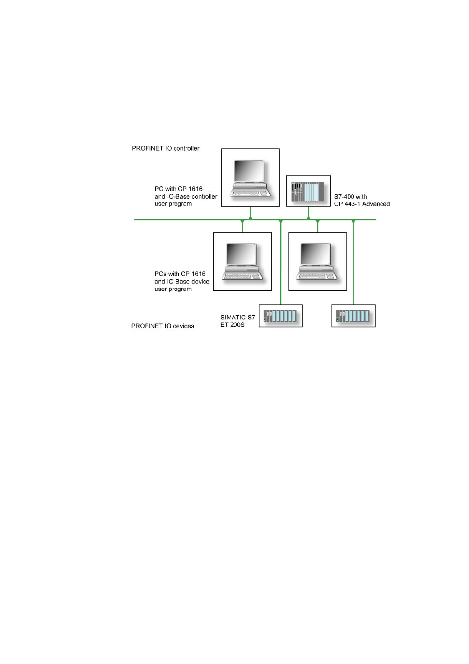 Siemens Commissioning PC Stations C79000-G8976-C156-07 User Manual | Page 70 / 300