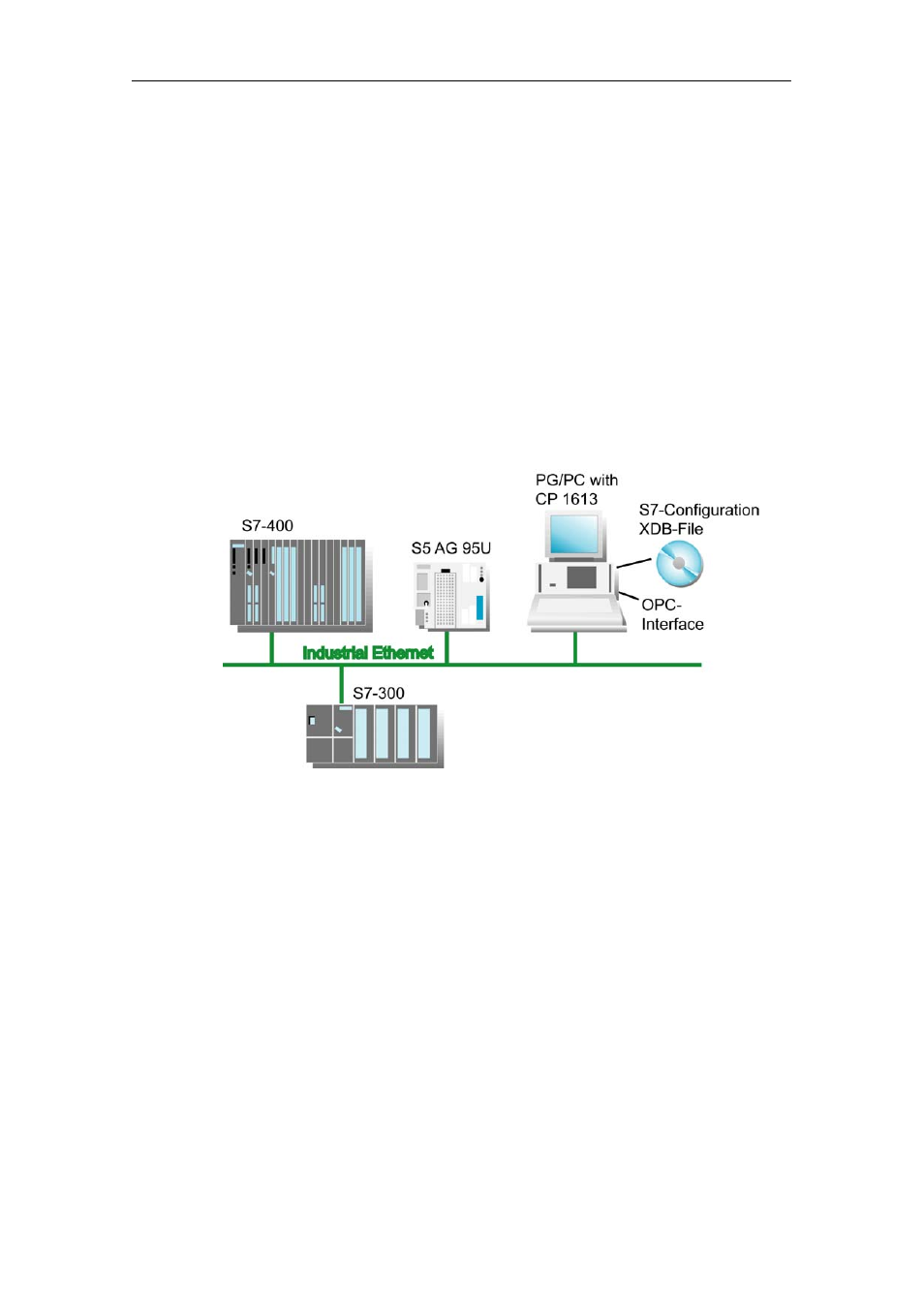 1 overview, Industrial ethernet, 7example — opc application for industrial ethernet | Siemens Commissioning PC Stations C79000-G8976-C156-07 User Manual | Page 79 / 300