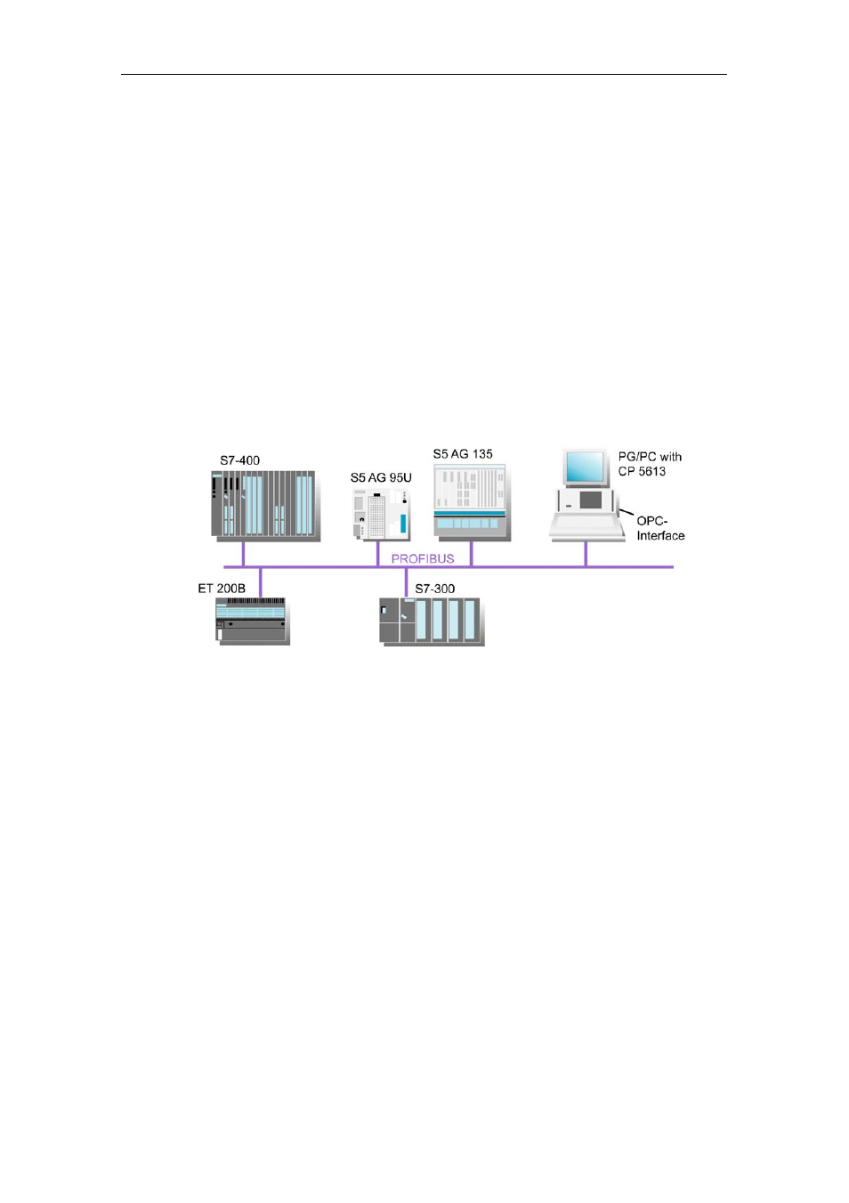 8 example — opc application for profibus-dp, 1 overview, Profibus-dp | 8example — opc application for profibus-dp | Siemens Commissioning PC Stations C79000-G8976-C156-07 User Manual | Page 94 / 300