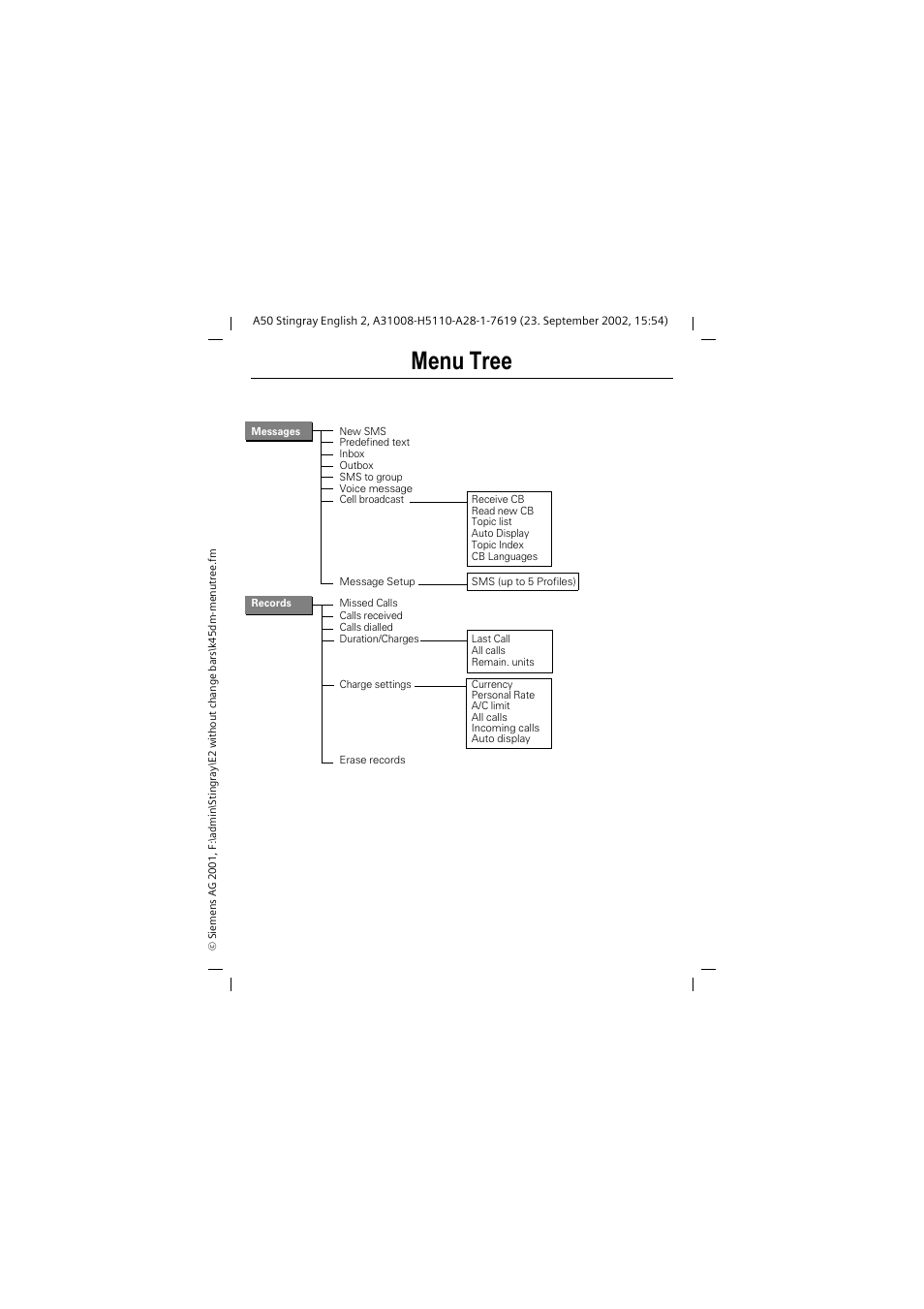 Menu tree | Siemens 1168 User Manual | Page 2 / 79