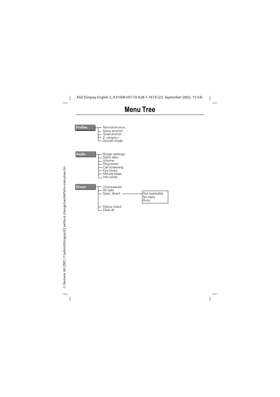 Menu tree | Siemens 1168 User Manual | Page 4 / 79