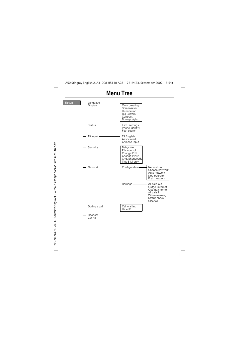 Menu tree | Siemens 1168 User Manual | Page 5 / 79