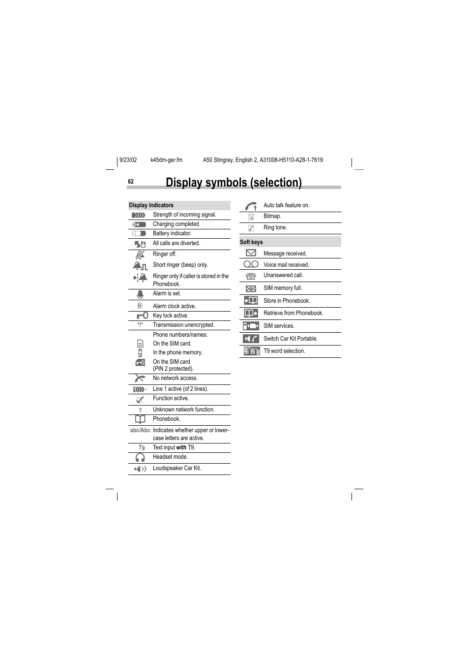 Display symbols (selection) | Siemens 1168 User Manual | Page 67 / 79