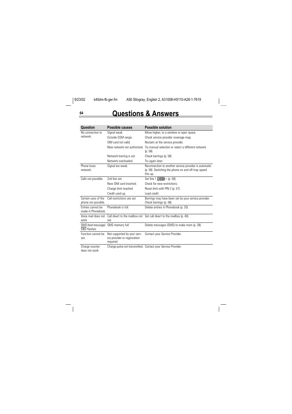 Questions & answers | Siemens 1168 User Manual | Page 69 / 79