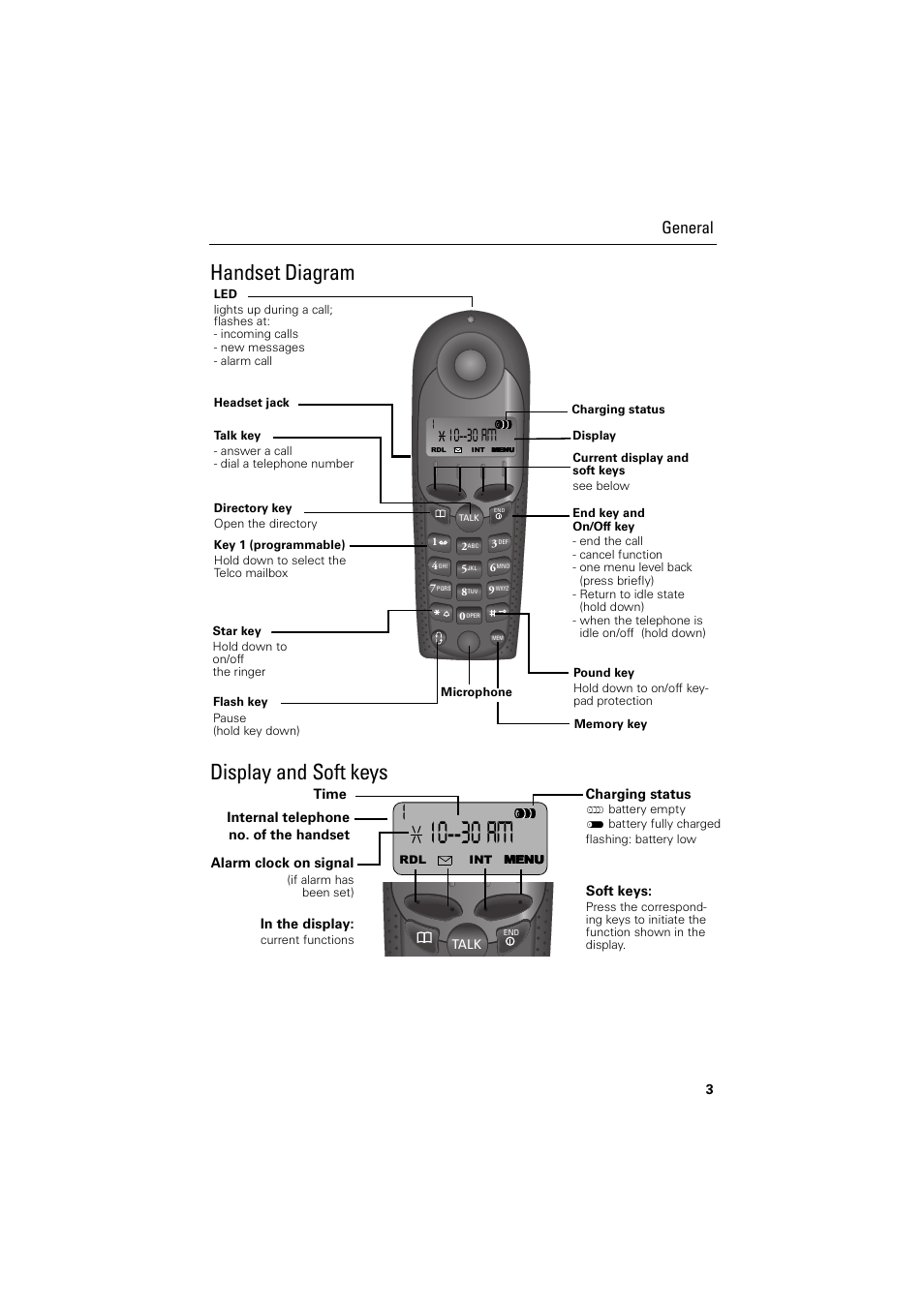 Handset diagram, Display and soft keys, 10 am | General | Siemens GIGASET C88 User Manual | Page 5 / 42