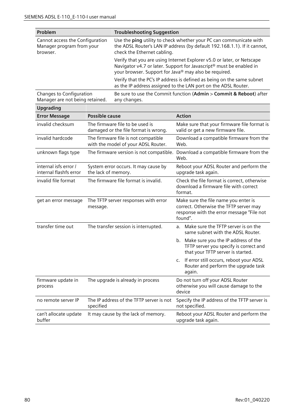 Siemens E-110-I User Manual | Page 86 / 90