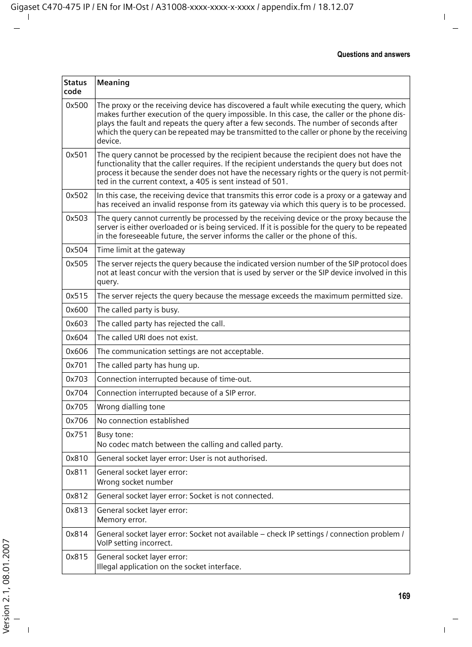 Siemens GIGASET C475 IP User Manual | Page 170 / 217