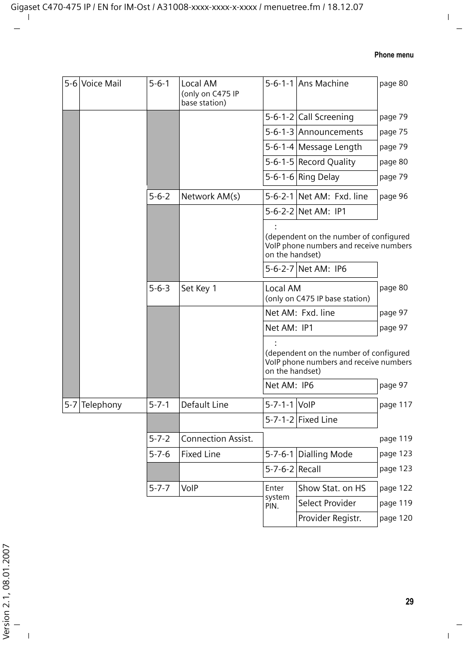 Siemens GIGASET C475 IP User Manual | Page 30 / 217