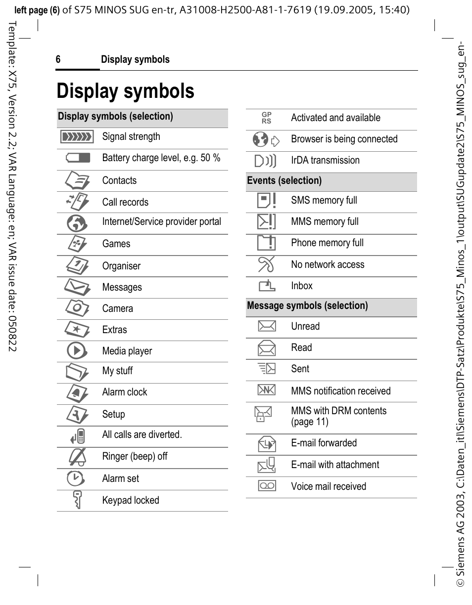 Display symbols | Siemens S75 User Manual | Page 7 / 72