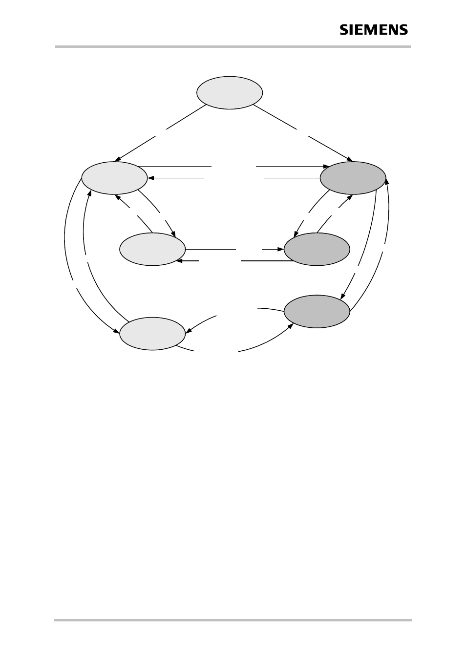 Module state transitions, Figure 10: module state transition diagram, Figure | 2 module state transitions | Siemens TC65 User Manual | Page 23 / 90