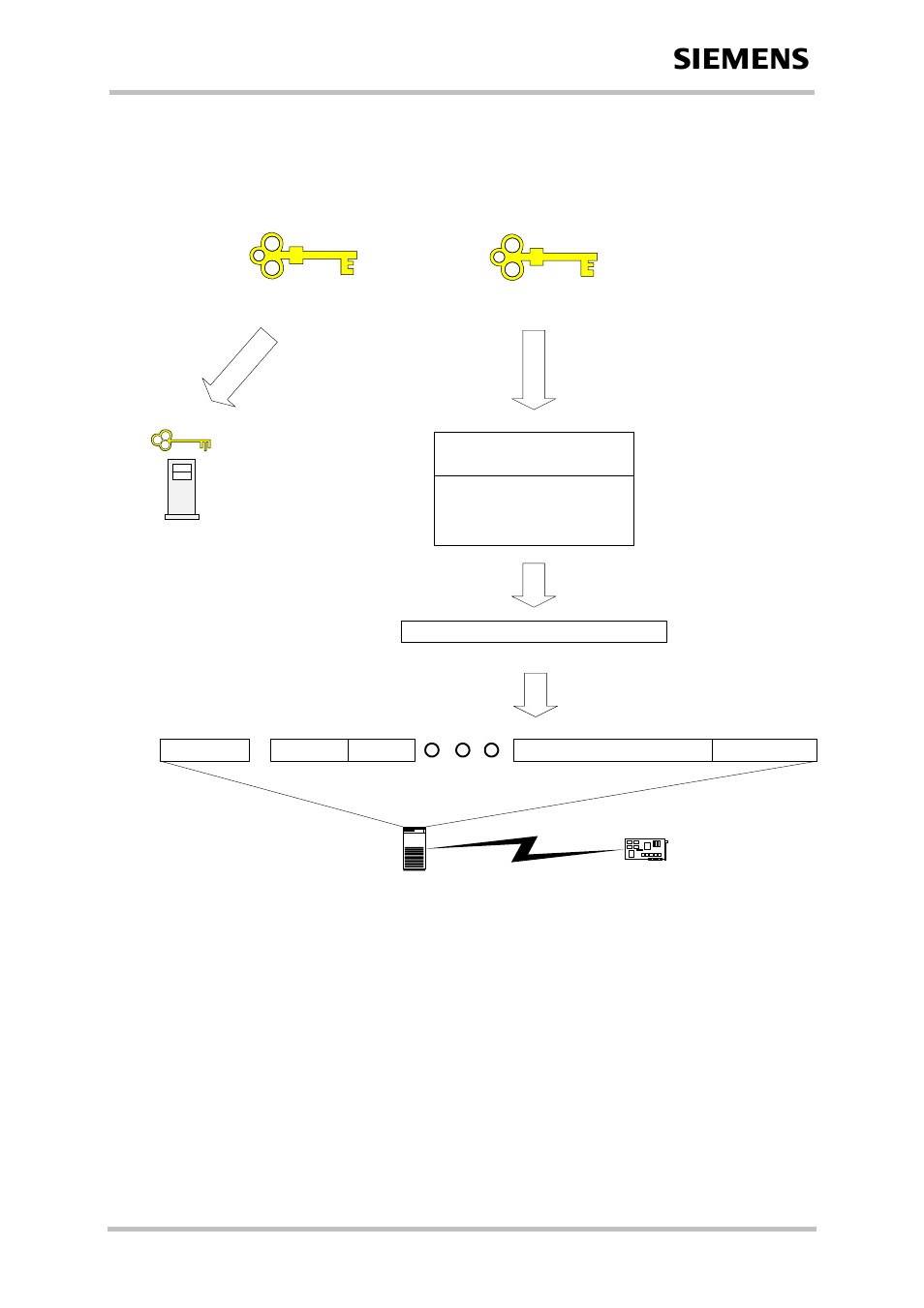 Change to secured mode concept, Figure 43: switch to security mode, 1 change to secured mode ) | 1 change to secured mode concept | Siemens TC65 User Manual | Page 74 / 90