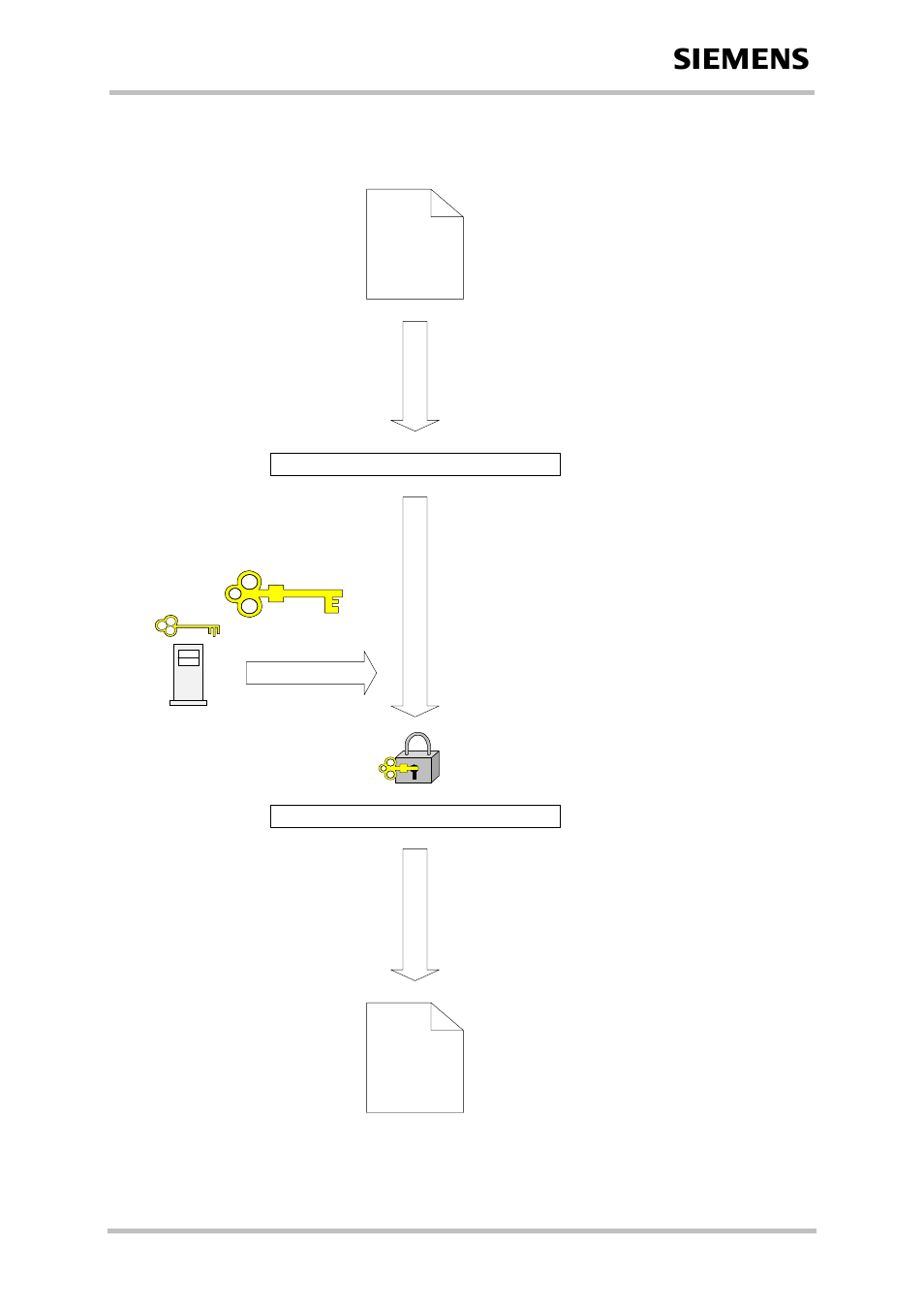 Concept for the signing the java midlet, Figure 44: prepare midlet for secured mode, 2 concept for the signing the java midlet | Siemens TC65 User Manual | Page 75 / 90