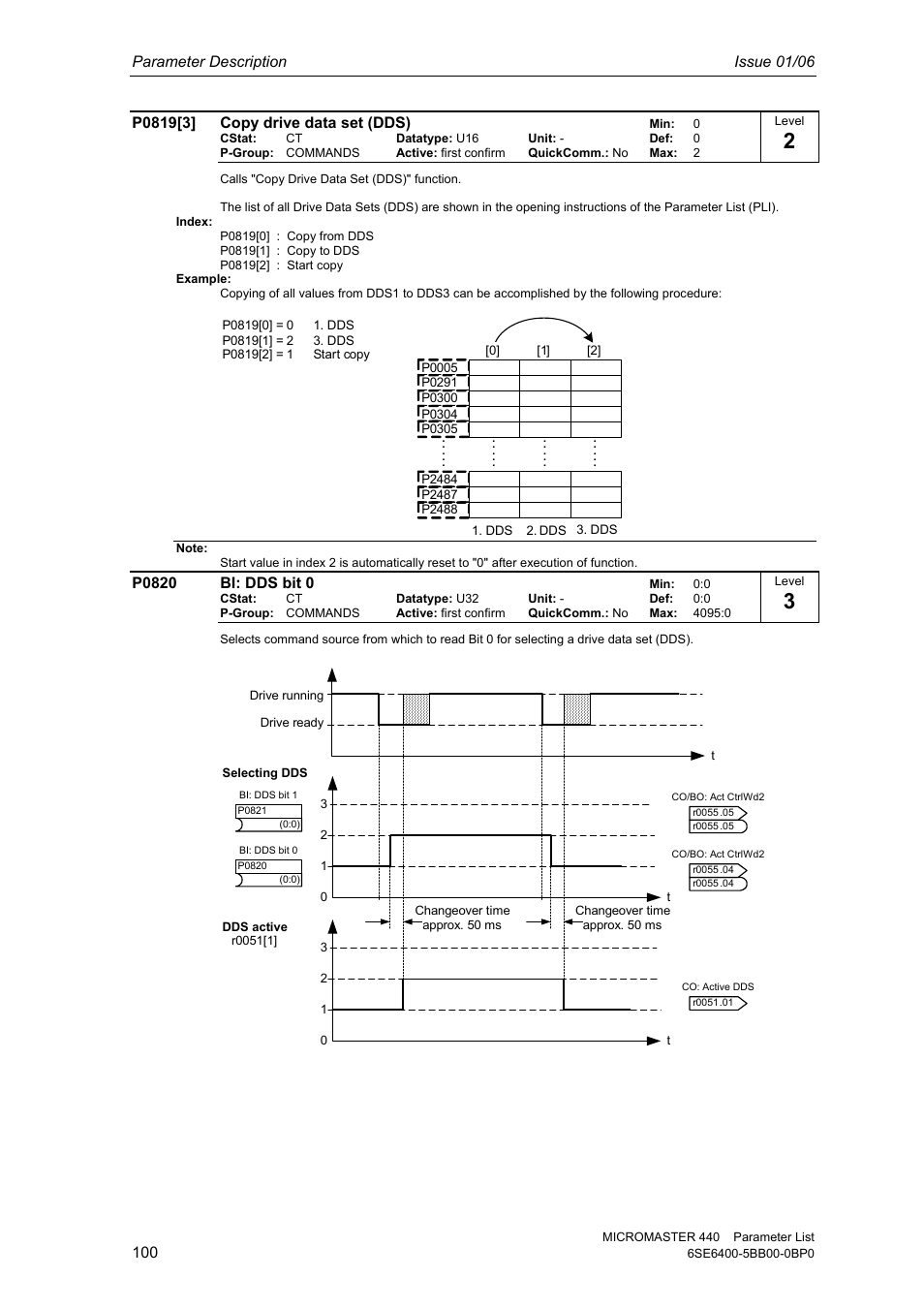 Parameter description issue 01/06 | Siemens 440 User Manual | Page 100 / 328