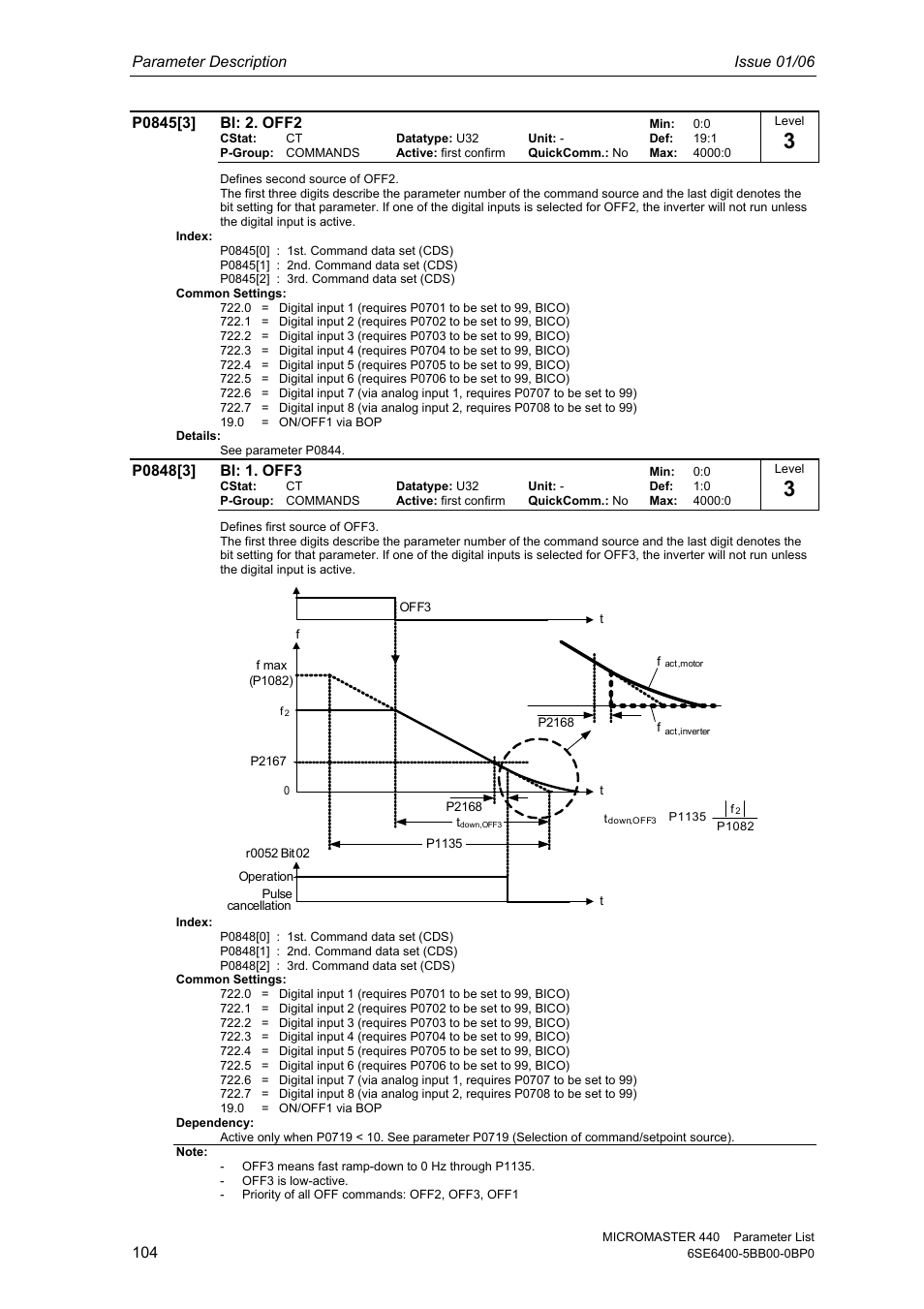 Parameter description issue 01/06 | Siemens 440 User Manual | Page 104 / 328