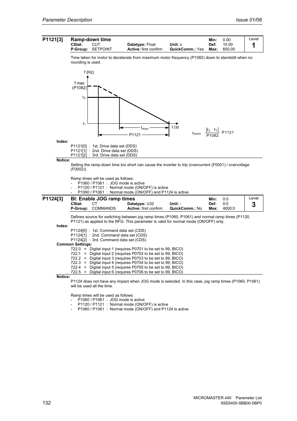 Parameter description issue 01/06 | Siemens 440 User Manual | Page 132 / 328