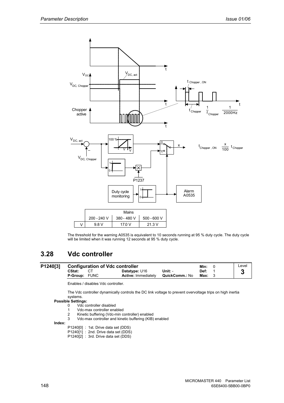 28 vdc controller, Parameter description issue 01/06 | Siemens 440 User Manual | Page 148 / 328