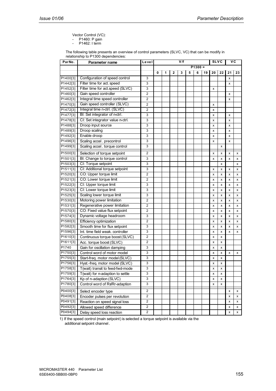 Issue 01/06 parameter description | Siemens 440 User Manual | Page 155 / 328